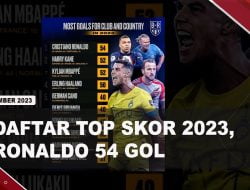 [Video] Ronaldo Posisi Teratas Top Skor 2023 Dengan 54 Gol | U-News