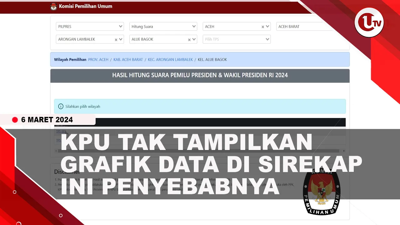 KPU MENDADAK TAK TAMPILKAN GRAFIK DATA SUARA DI SIREKAP