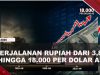 [VIDEO] Perjalanan Nilai Tukar Rupiah Dari Era Presiden Soekarno Hingga Prabowo | U-NEWS