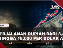 [VIDEO] Perjalanan Nilai Tukar Rupiah Dari Era Presiden Soekarno Hingga Prabowo | U-NEWS